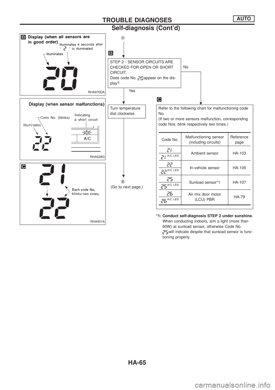 NISSAN PATROL 2006  Service Manual jA
STEP 2 - SENSOR CIRCUITS ARE
CHECKED FOR OPEN OR SHORT
CIRCUIT.
Does code No.
appear on the dis-
play?
Ye sNo
.
Turn temperature
dial clockwise.Refer to the following chart for malfunctioning code
