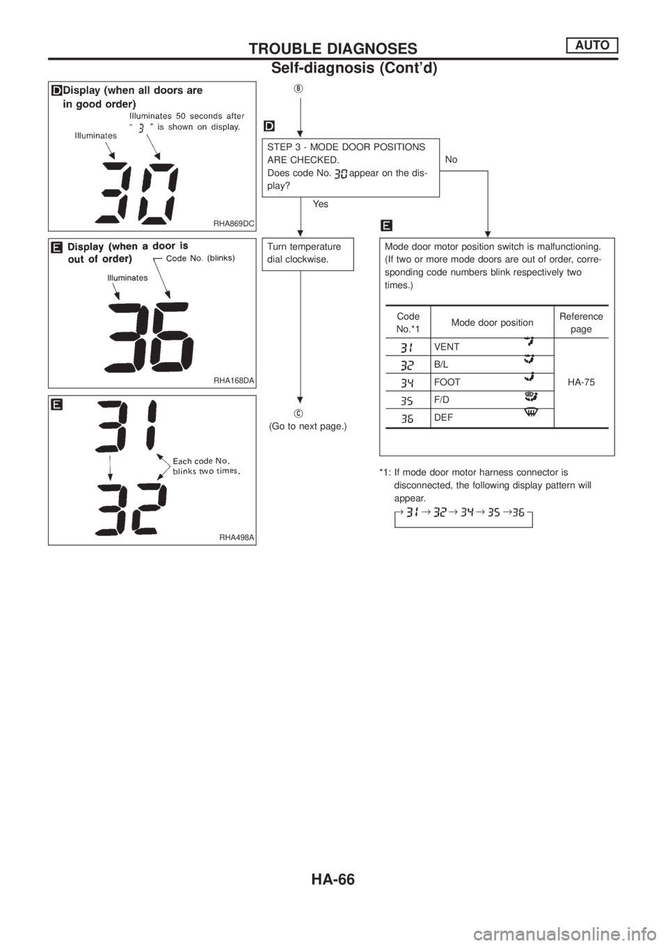NISSAN PATROL 2006  Service Manual jB
STEP 3 - MODE DOOR POSITIONS
ARE CHECKED.
Does code No.
appear on the dis-
play?
Ye sNo
.
Turn temperature
dial clockwise.Mode door motor position switch is malfunctioning.
(If two or more mode doo