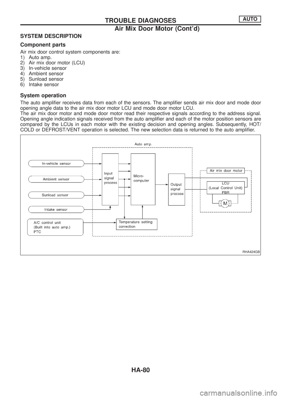 NISSAN PATROL 2006  Service Manual SYSTEM DESCRIPTION
Component parts
Air mix door control system components are:
1) Auto amp.
2) Air mix door motor (LCU)
3) In-vehicle sensor
4) Ambient sensor
5) Sunload sensor
6) Intake sensor
System