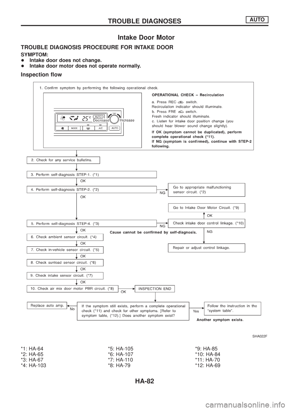 NISSAN PATROL 2006  Service Manual Intake Door Motor
TROUBLE DIAGNOSIS PROCEDURE FOR INTAKE DOOR
SYMPTOM:
+Intake door does not change.
+Intake door motor does not operate normally.
Inspection ¯ow
*1: HA-64
*2: HA-65
*3: HA-67
*4: HA-