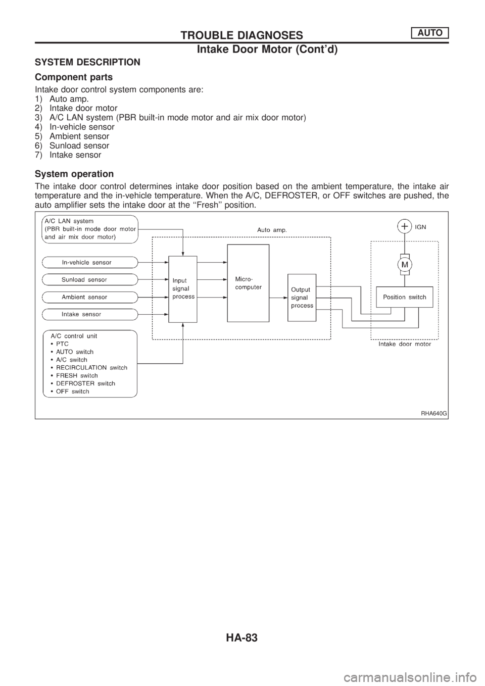 NISSAN PATROL 2006  Service Manual SYSTEM DESCRIPTION
Component parts
Intake door control system components are:
1) Auto amp.
2) Intake door motor
3) A/C LAN system (PBR built-in mode motor and air mix door motor)
4) In-vehicle sensor

