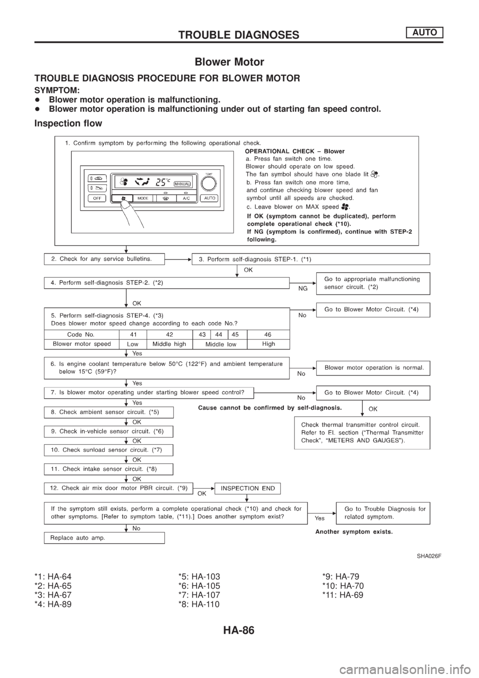 NISSAN PATROL 2006  Service Manual Blower Motor
TROUBLE DIAGNOSIS PROCEDURE FOR BLOWER MOTOR
SYMPTOM:
+Blower motor operation is malfunctioning.
+Blower motor operation is malfunctioning under out of starting fan speed control.
Inspect