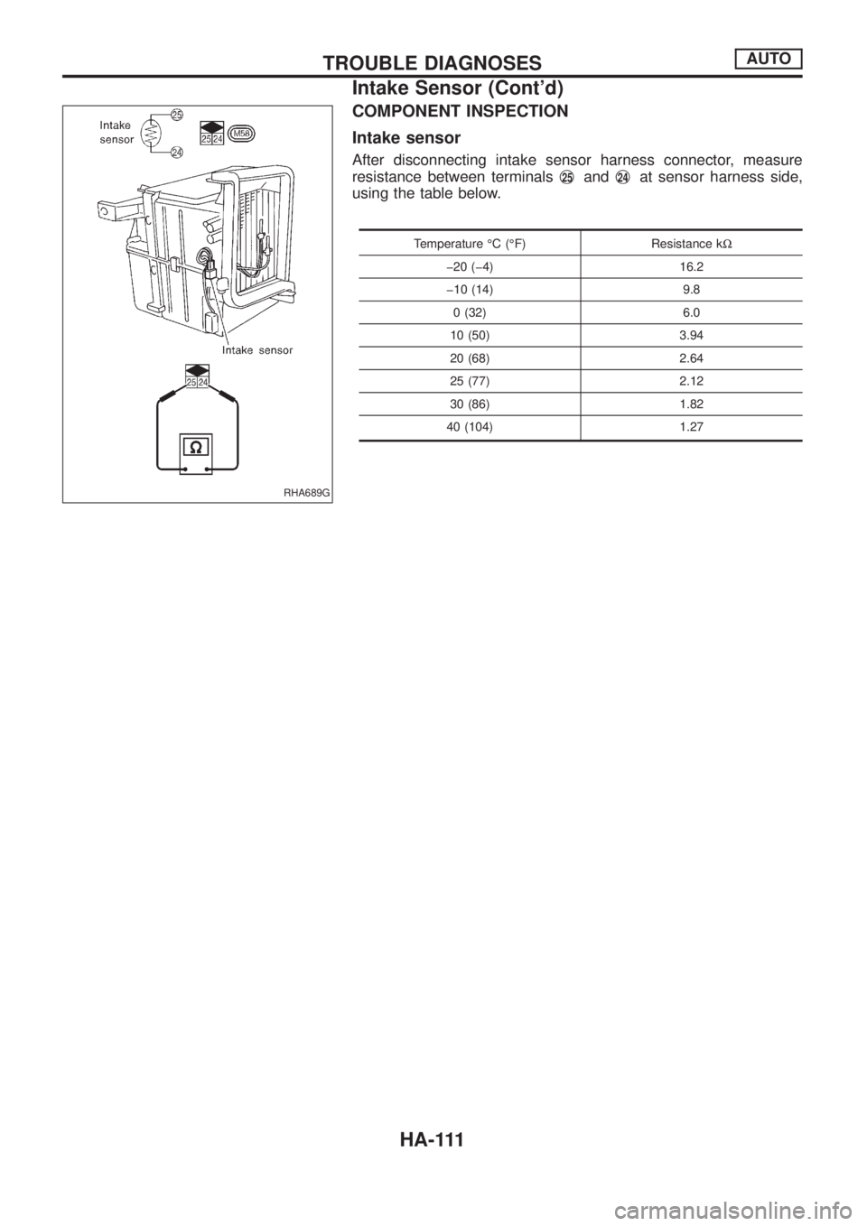 NISSAN PATROL 2006  Service Manual COMPONENT INSPECTION
Intake sensor
After disconnecting intake sensor harness connector, measure
resistance between terminalsj
25andj24at sensor harness side,
using the table below.
Temperature ÉC (É