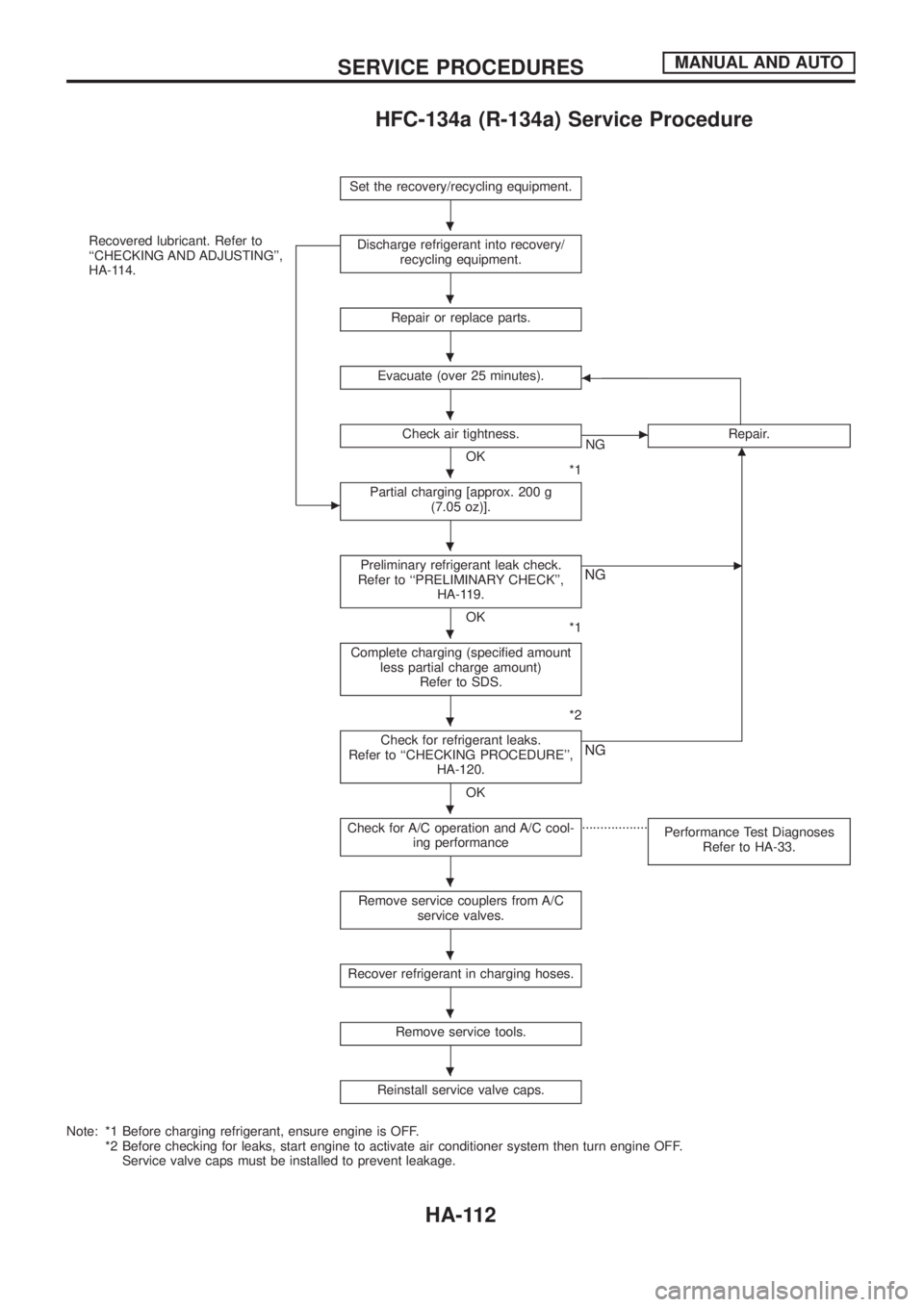 NISSAN PATROL 2006  Service Manual HFC-134a (R-134a) Service Procedure
Set the recovery/recycling equipment.
Recovered lubricant. Refer to
``CHECKING AND ADJUSTING,
HA-114.
c
Discharge refrigerant into recovery/
recycling equipment.
