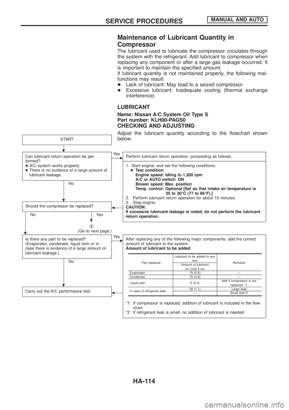 NISSAN PATROL 2006  Service Manual Maintenance of Lubricant Quantity in
Compressor
The lubricant used to lubricate the compressor circulates through
the system with the refrigerant. Add lubricant to compressor when
replacing any compon