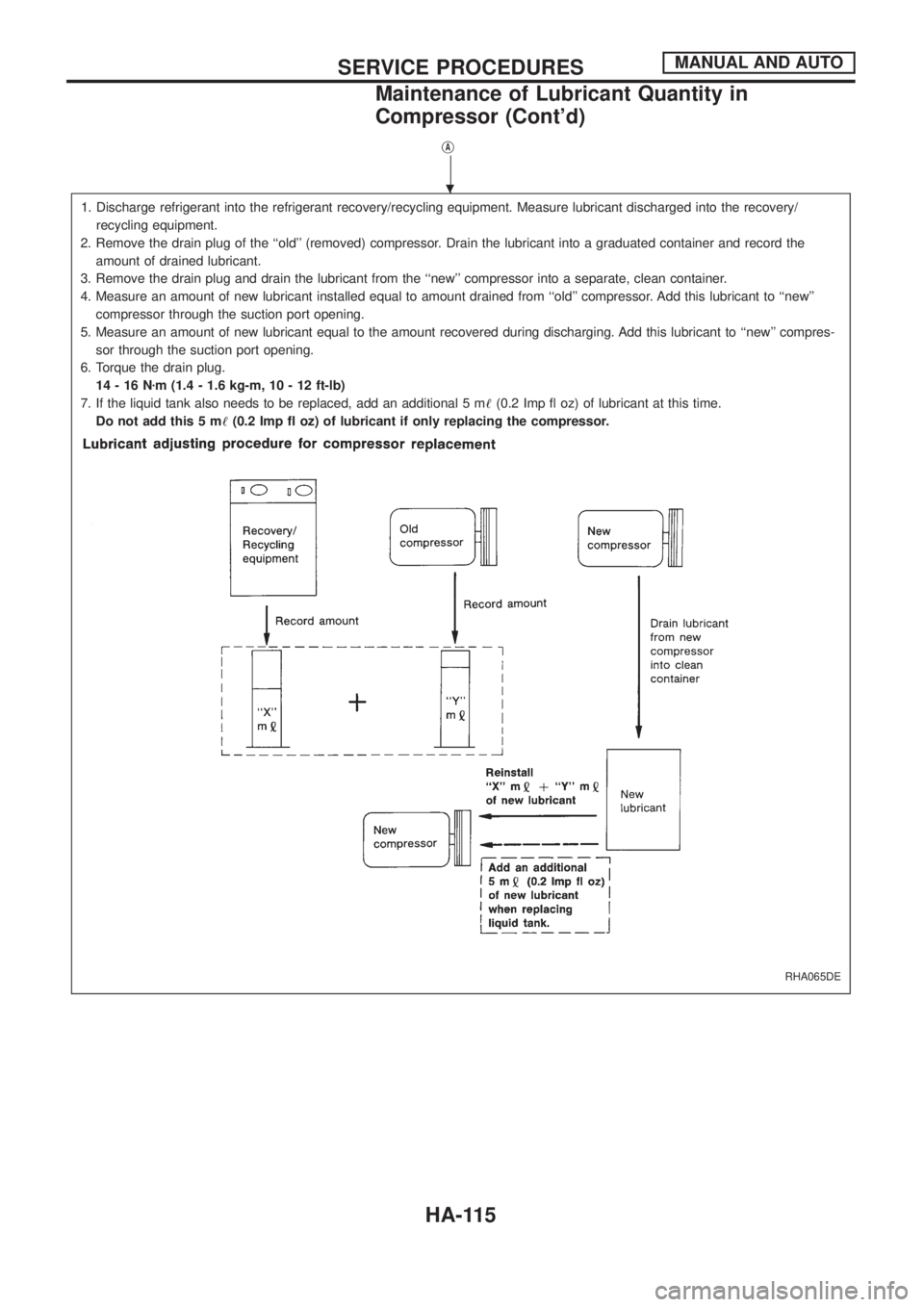 NISSAN PATROL 2006  Service Manual jA
1. Discharge refrigerant into the refrigerant recovery/recycling equipment. Measure lubricant discharged into the recovery/
recycling equipment.
2. Remove the drain plug of the ``old (removed) co