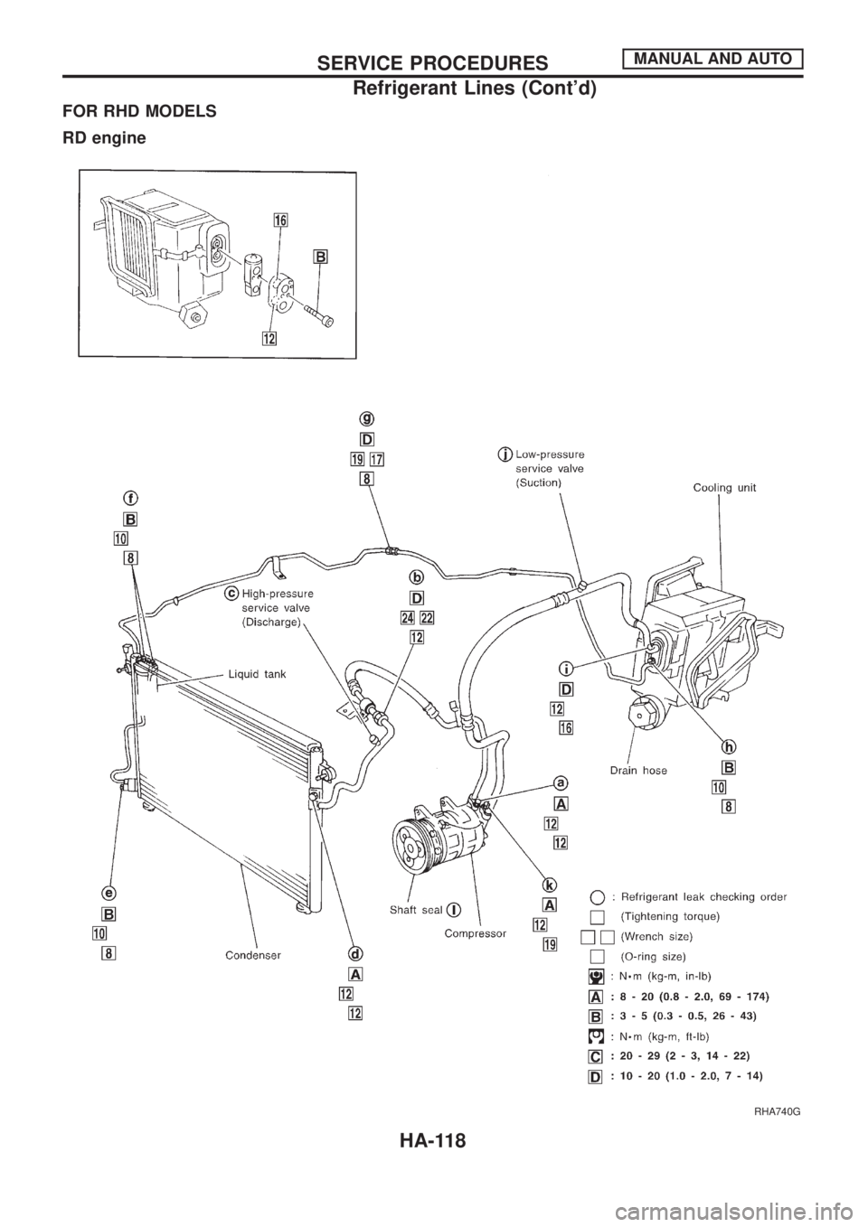 NISSAN PATROL 2006  Service Manual FOR RHD MODELS
RD engine
RHA740G
SERVICE PROCEDURESMANUAL AND AUTO
Refrigerant Lines (Contd)
HA-118 