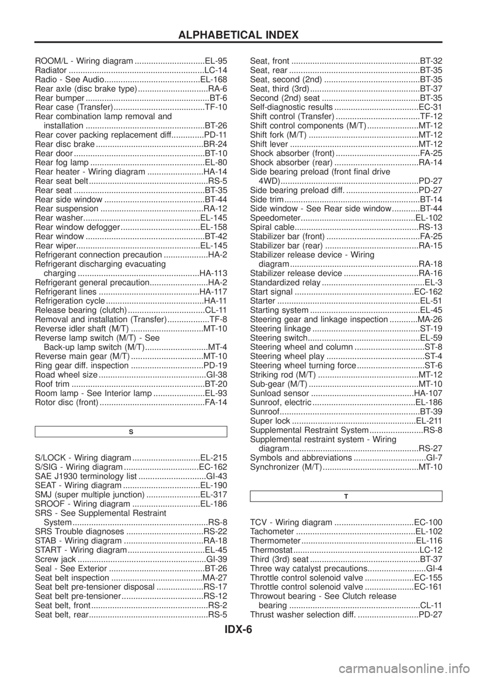 NISSAN PATROL 2006  Service Manual ROOM/L - Wiring diagram ..............................EL-95
Radiator ..........................................................LC-14
Radio - See Audio.........................................EL-168
Re