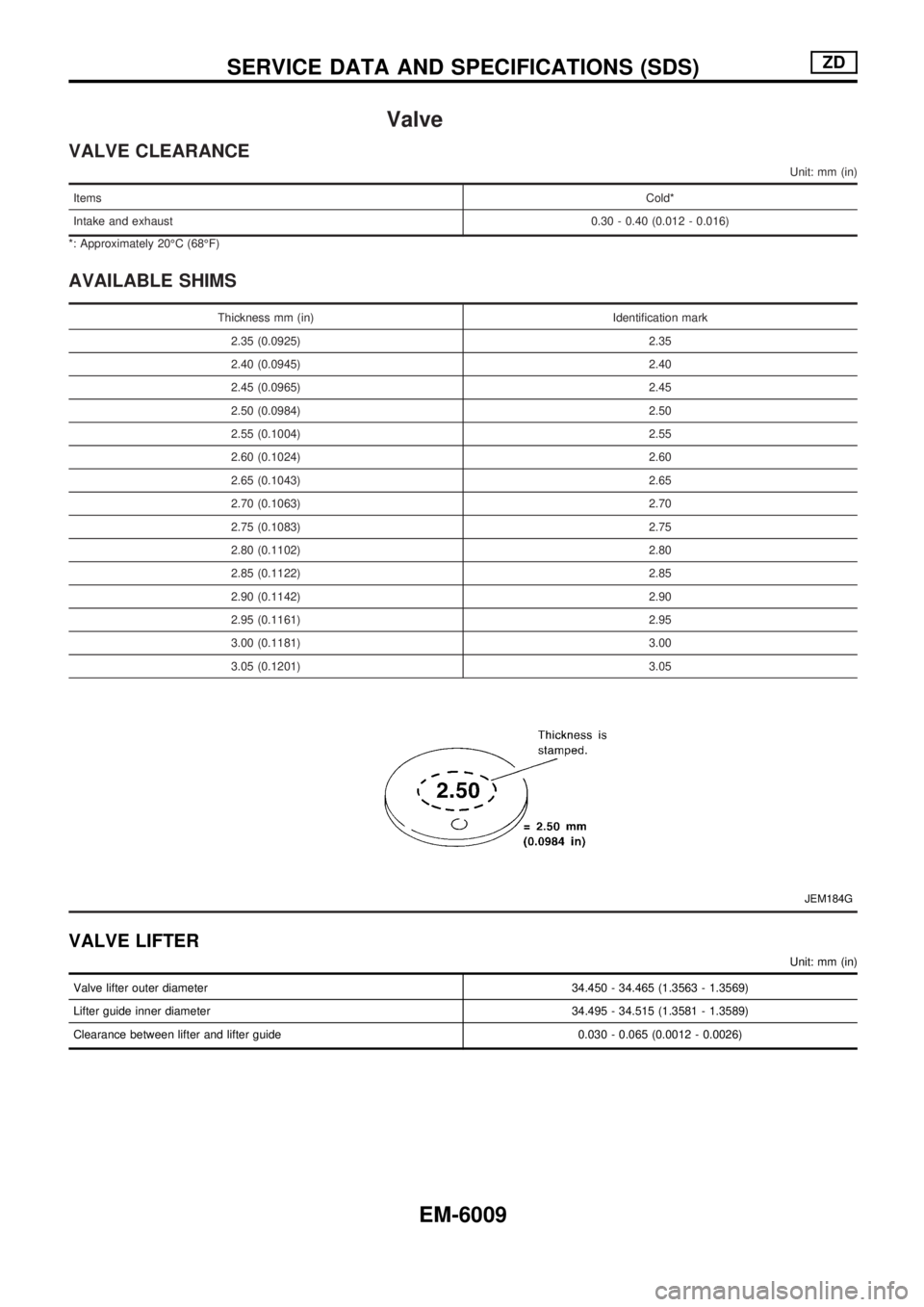 NISSAN PICK-UP 2004  Repair Manual Valve
VALVE CLEARANCE
Unit: mm (in)
ItemsCold*
Intake and exhaust0.30 - 0.40 (0.012 - 0.016)
*: Approximately 20ÉC (68ÉF)
AVAILABLE SHIMS
Thickness mm (in) Identification mark
2.35 (0.0925) 2.35
2.4