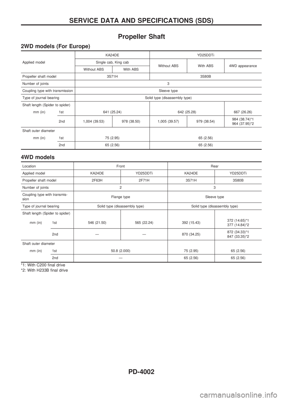 NISSAN PICK-UP 2003  Repair Manual Propeller Shaft
2WD models (For Europe)
Applied modelKA24DE YD25DDTi
Single cab, King cab
Without ABS With ABS 4WD appearance
Without ABS With ABS
Propeller shaft model 3S71H 3S80B
Number of joints3
C