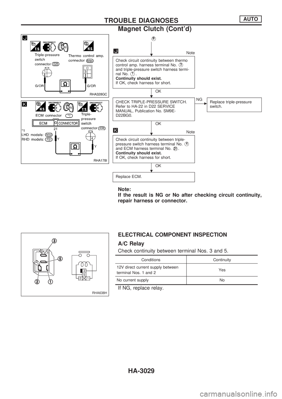NISSAN PICK-UP 2001  Repair Manual VB
Note
Check circuit continuity between thermo
control amp. harness terminal No.
V3
and triple-pressure switch harness termi-
nal No.
V1.
Continuity should exist.
If OK, check harness for short.
OK
C
