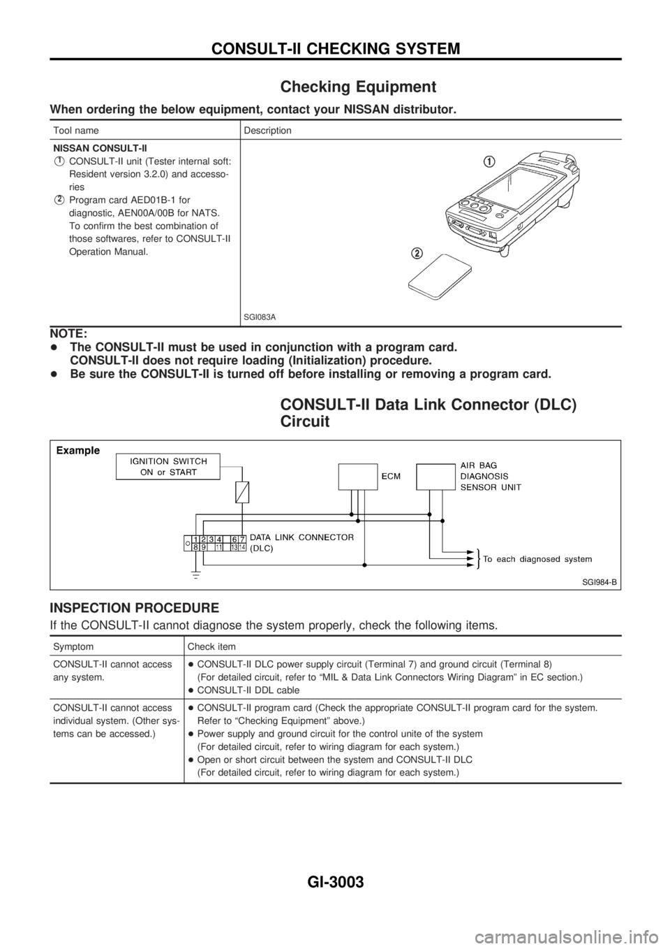 NISSAN PICK-UP 2001  Repair Manual Checking Equipment
When ordering the below equipment, contact your NISSAN distributor.
Tool name Description
NISSAN CONSULT-II
V1CONSULT-II unit (Tester internal soft:
Resident version 3.2.0) and acce