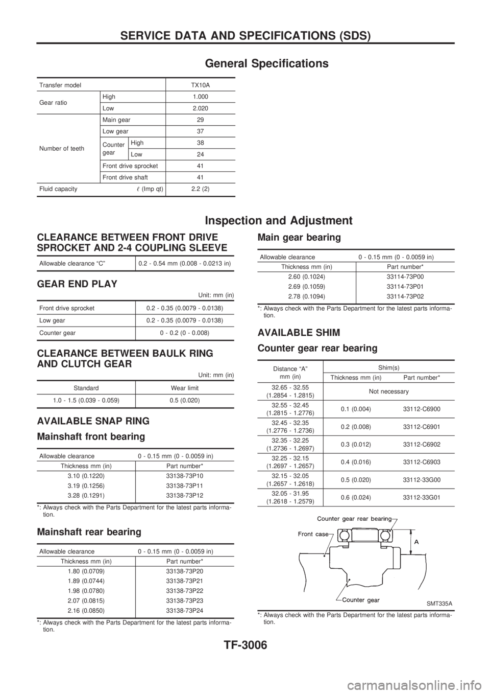 NISSAN PICK-UP 2001 Repair Manual General Specifications
Transfer model TX10A
Gear ratioHigh 1.000
Low 2.020
Number of teethMain gear 29
Low gear 37
Counter
gearHigh 38
Low 24
Front drive sprocket 41
Front drive shaft 41
Fluid capacit NISSAN PICK-UP 2001 Repair Manual General Specifications
Transfer model TX10A
Gear ratioHigh 1.000
Low 2.020
Number of teethMain gear 29
Low gear 37
Counter
gearHigh 38
Low 24
Front drive sprocket 41
Front drive shaft 41
Fluid capacit