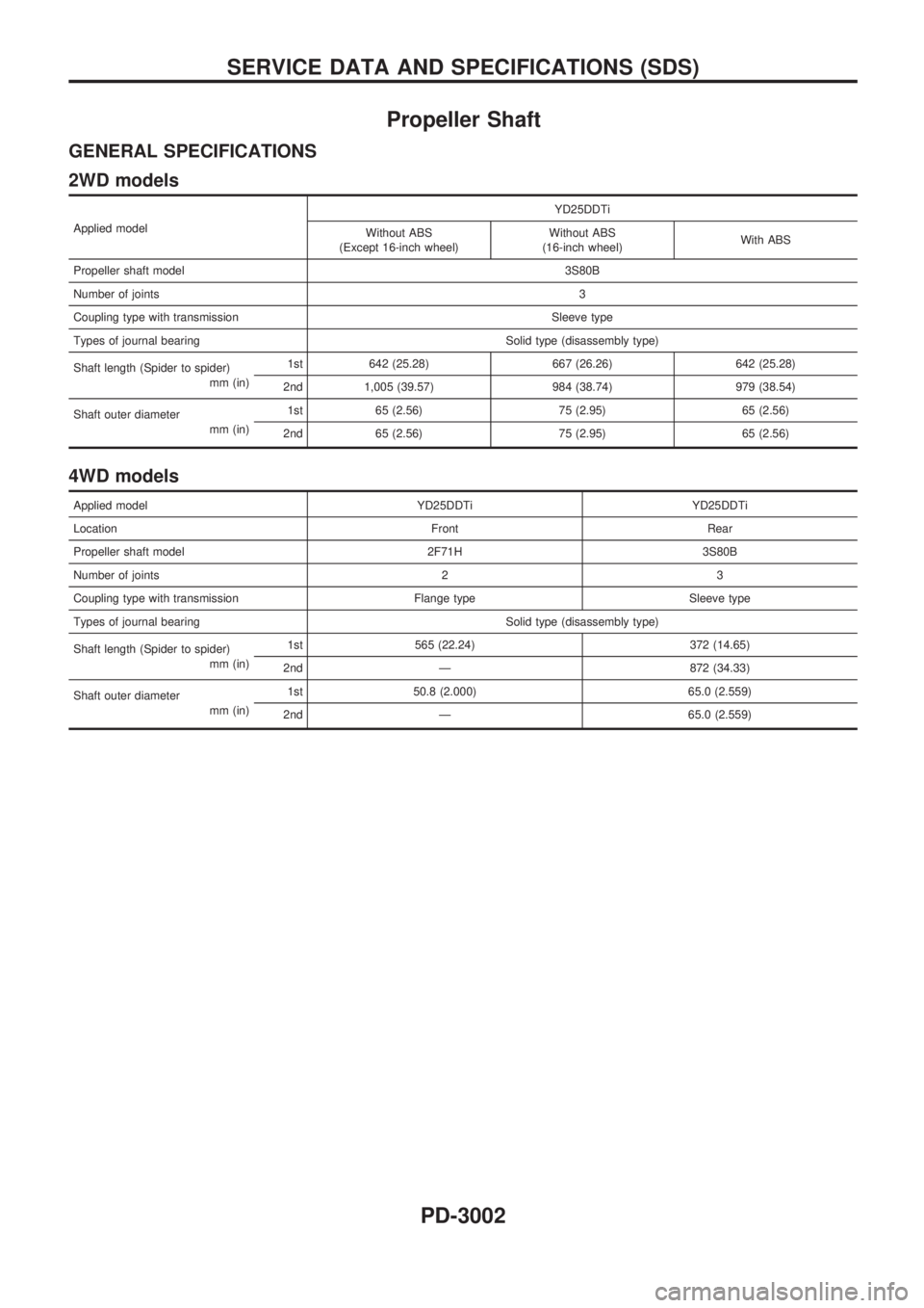 NISSAN PICK-UP 2001  Repair Manual Propeller Shaft
GENERAL SPECIFICATIONS
2WD models
Applied modelYD25DDTi
Without ABS
(Except 16-inch wheel)Without ABS
(16-inch wheel)With ABS
Propeller shaft model3S80B
Number of joints3
Coupling type