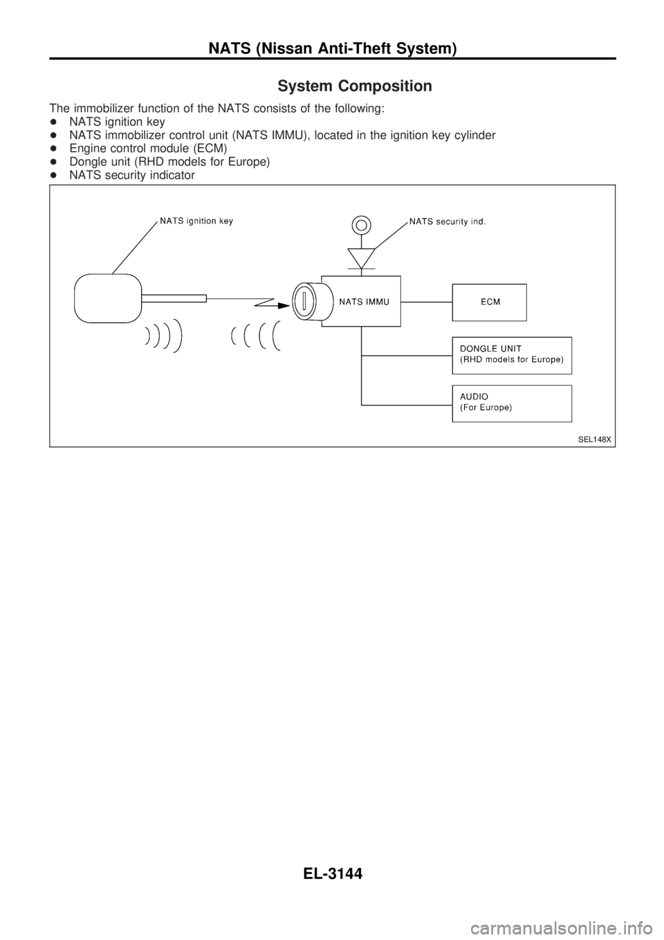 NISSAN PICK-UP 2001  Repair Manual System Composition
The immobilizer function of the NATS consists of the following:
+NATS ignition key
+NATS immobilizer control unit (NATS IMMU), located in the ignition key cylinder
+Engine control m