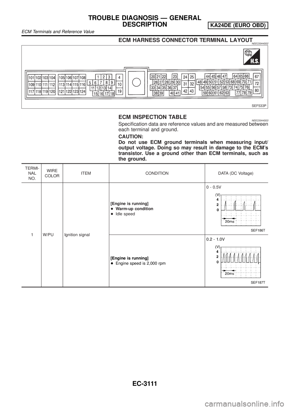 NISSAN PICK-UP 2001  Repair Manual ECM HARNESS CONNECTOR TERMINAL LAYOUTNEEC0044S02
SEF533P
ECM INSPECTION TABLENEEC0044S03Specification data are reference values and are measured between
each terminal and ground.
CAUTION:
Do not use E