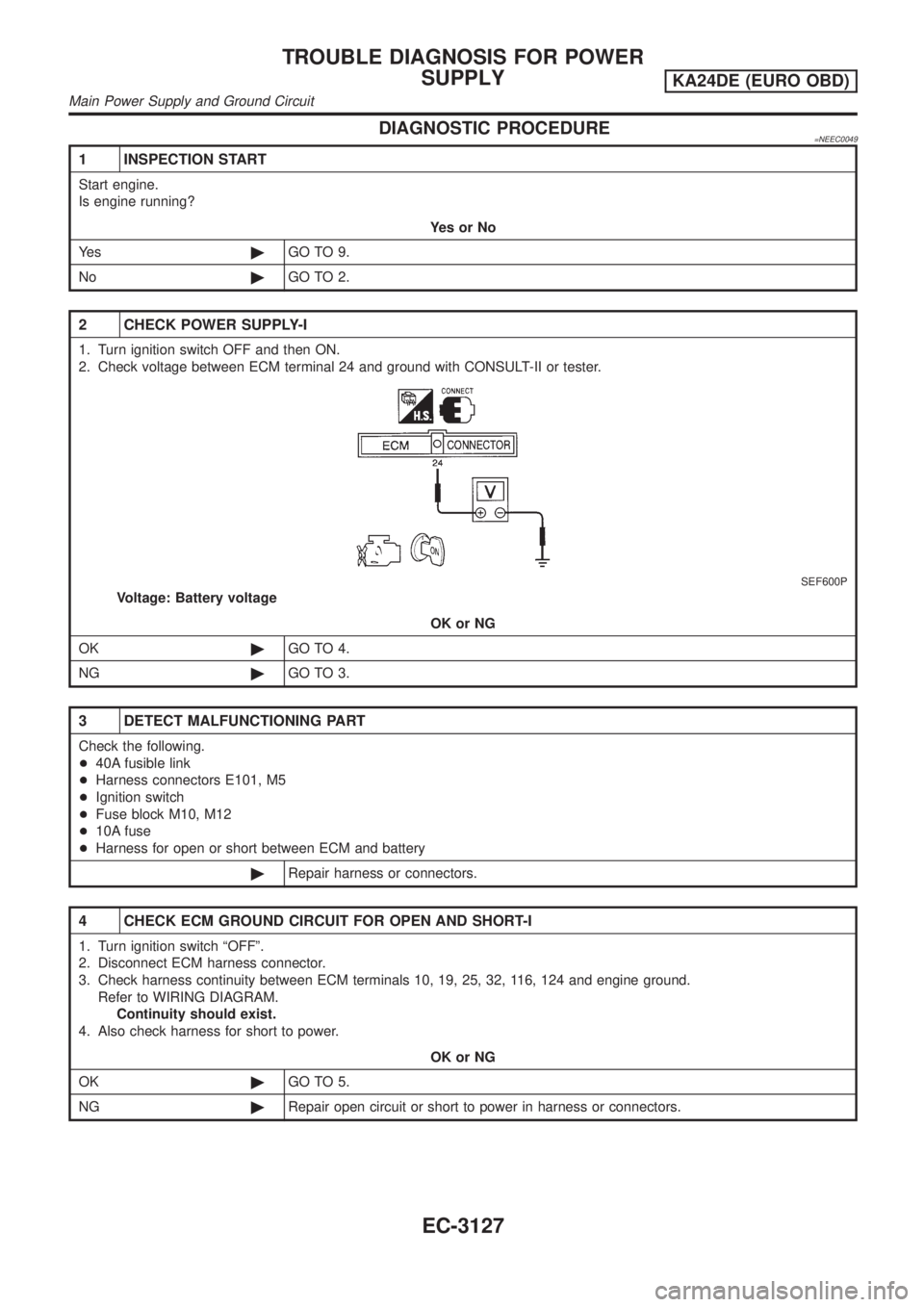 NISSAN PICK-UP 2001 Repair Manual DIAGNOSTIC PROCEDURE=NEEC0049
1 INSPECTION START
Start engine.
Is engine running?
YesorNo
Ye s©GO TO 9.
No©GO TO 2.
2 CHECK POWER SUPPLY-I
1. Turn ignition switch OFF and then ON.
2. Check voltage b NISSAN PICK-UP 2001 Repair Manual DIAGNOSTIC PROCEDURE=NEEC0049
1 INSPECTION START
Start engine.
Is engine running?
YesorNo
Ye s©GO TO 9.
No©GO TO 2.
2 CHECK POWER SUPPLY-I
1. Turn ignition switch OFF and then ON.
2. Check voltage b
