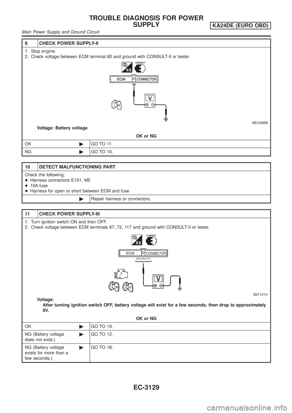 NISSAN PICK-UP 2001  Repair Manual 9 CHECK POWER SUPPLY-II
1. Stop engine.
2. Check voltage between ECM terminal 80 and ground with CONSULT-II or tester.
MEC698B
Voltage: Battery voltage
OK or NG
OK©GO TO 11.
NG©GO TO 10.
10 DETECT M