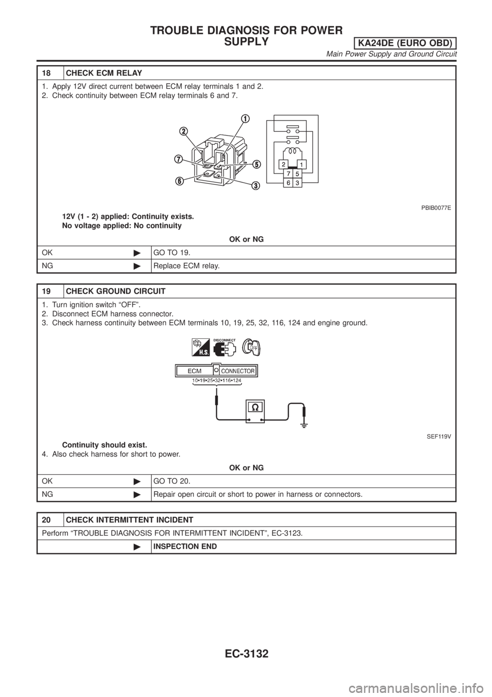 NISSAN PICK-UP 2001  Repair Manual 18 CHECK ECM RELAY
1. Apply 12V direct current between ECM relay terminals 1 and 2.
2. Check continuity between ECM relay terminals 6 and 7.
PBIB0077E
12V (1 - 2) applied: Continuity exists.
No voltag