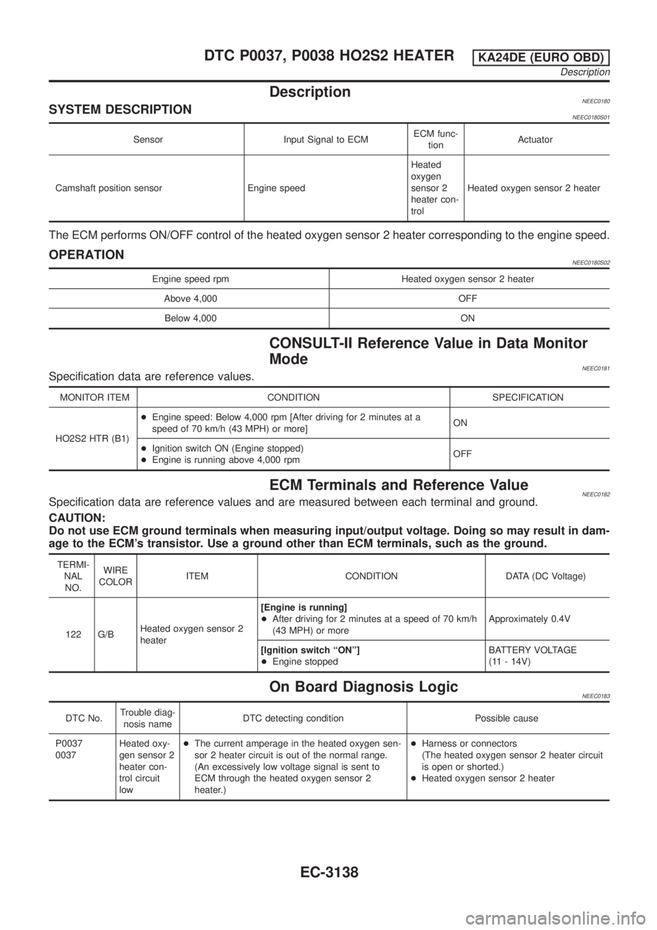 NISSAN PICK-UP 2001  Repair Manual DescriptionNEEC0180SYSTEM DESCRIPTIONNEEC0180S01
Sensor Input Signal to ECMECM func-
tionActuator
Camshaft position sensor Engine speedHeated
oxygen
sensor 2
heater con-
trolHeated oxygen sensor 2 hea