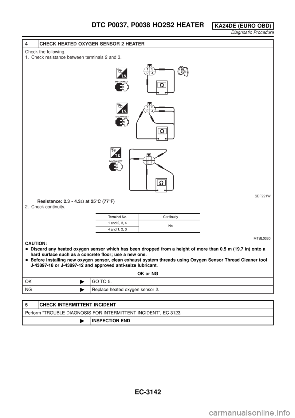 NISSAN PICK-UP 2001  Repair Manual 4 CHECK HEATED OXYGEN SENSOR 2 HEATER
Check the following.
1. Check resistance between terminals 2 and 3.
SEF221W
Resistance: 2.3 - 4.3Wat 25ÉC (77ÉF)
2. Check continuity.
MTBL0330
CAUTION:
+Discard