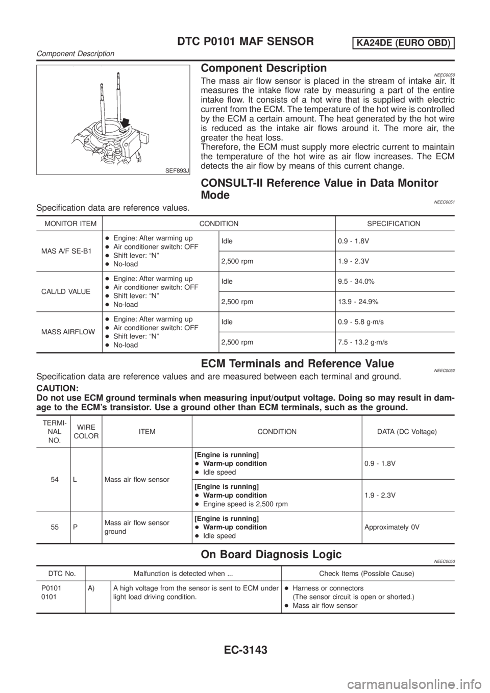 NISSAN PICK-UP 2001  Repair Manual SEF893J
Component DescriptionNEEC0050The mass air flow sensor is placed in the stream of intake air. It
measures the intake flow rate by measuring a part of the entire
intake flow. It consists of a ho