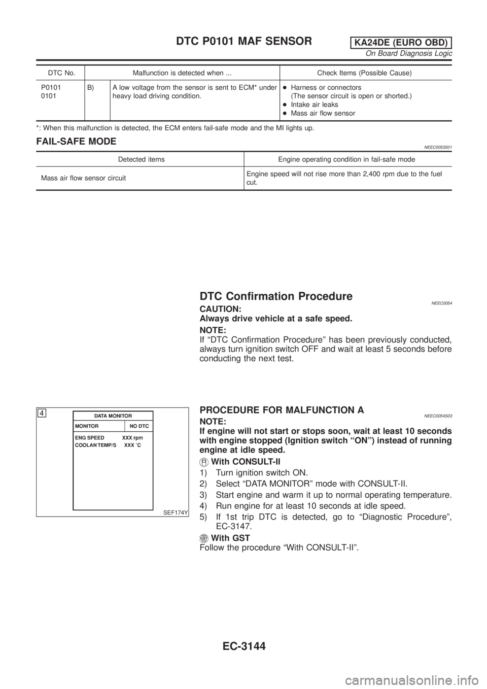 NISSAN PICK-UP 2001  Repair Manual DTC No. Malfunction is detected when ... Check Items (Possible Cause)
P0101
0101B) A low voltage from the sensor is sent to ECM* under
heavy load driving condition.+Harness or connectors
(The sensor c
