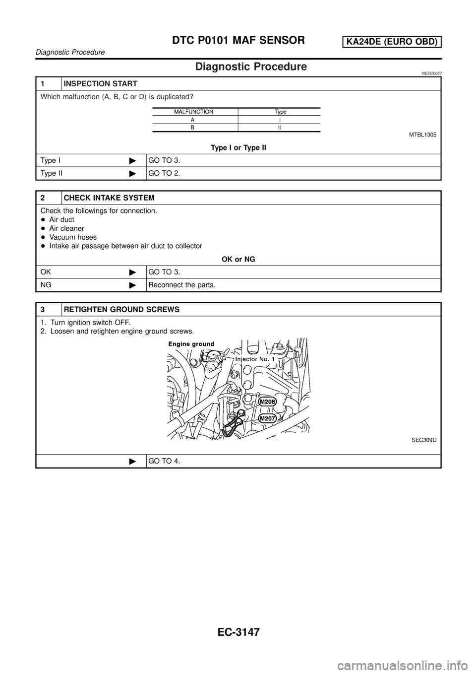 NISSAN PICK-UP 2001  Repair Manual Diagnostic ProcedureNEEC0057
1 INSPECTION START
Which malfunction (A, B, C or D) is duplicated?
MTBL1305
Type I or Type II
Type I©GO TO 3.
Type II©GO TO 2.
2 CHECK INTAKE SYSTEM
Check the followings