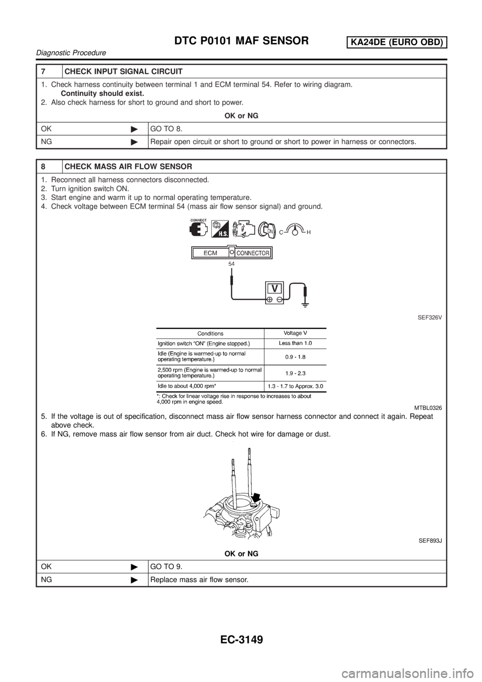 NISSAN PICK-UP 2001  Repair Manual 7 CHECK INPUT SIGNAL CIRCUIT
1. Check harness continuity between terminal 1 and ECM terminal 54. Refer to wiring diagram.
Continuity should exist.
2. Also check harness for short to ground and short t