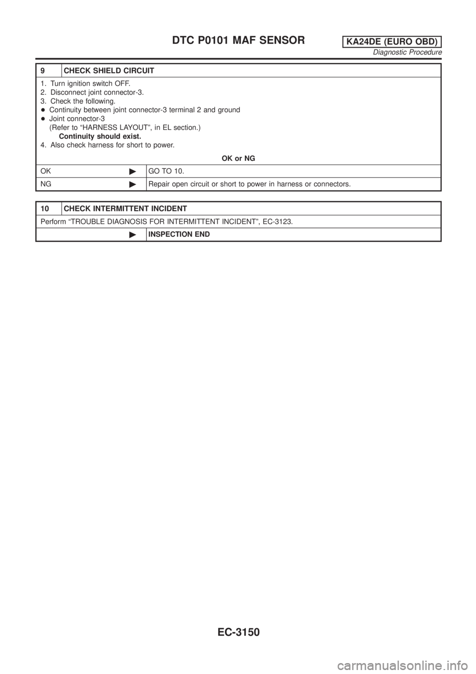 NISSAN PICK-UP 2001  Repair Manual 9 CHECK SHIELD CIRCUIT
1. Turn ignition switch OFF.
2. Disconnect joint connector-3.
3. Check the following.
+Continuity between joint connector-3 terminal 2 and ground
+Joint connector-3
(Refer to ª