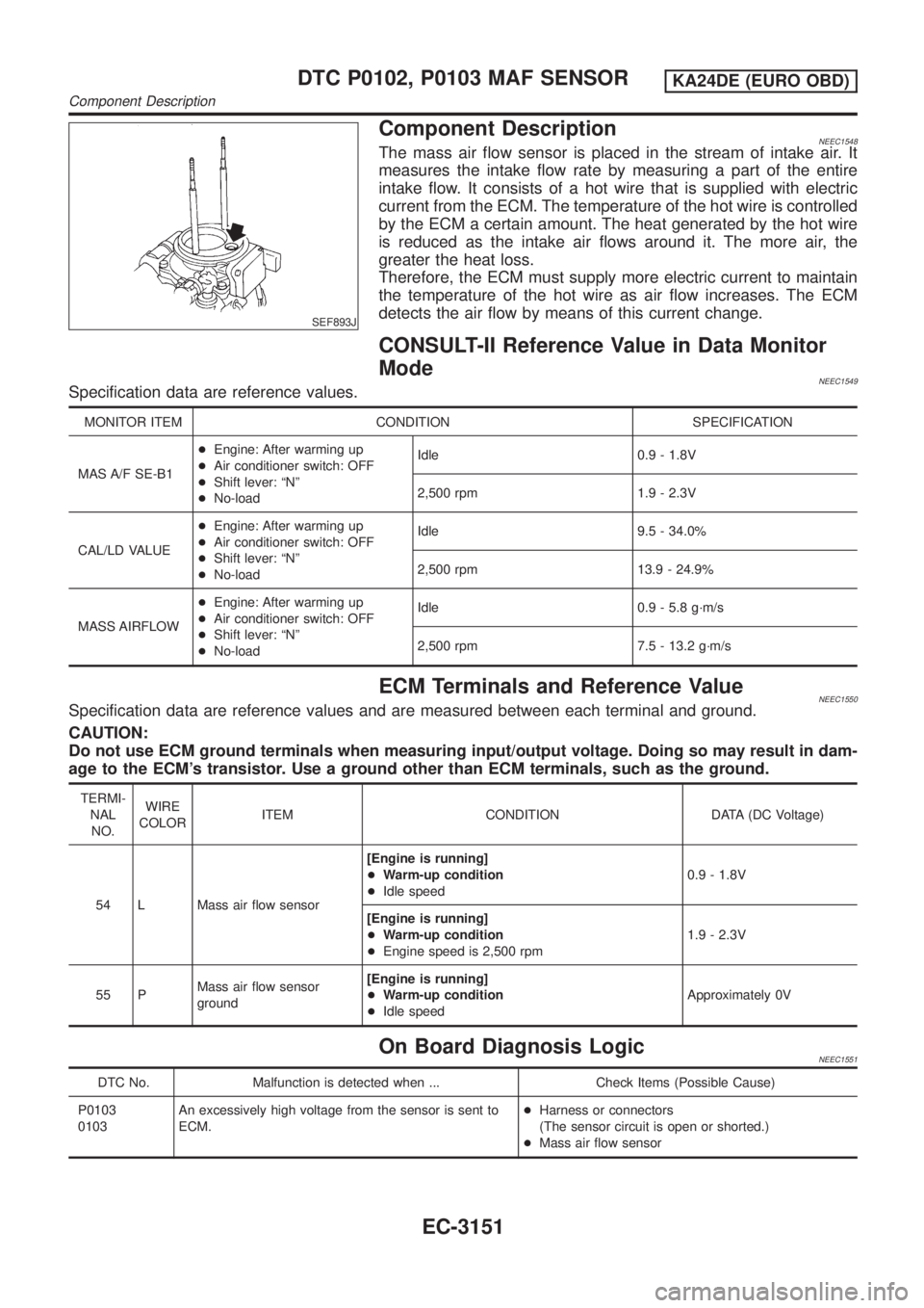 NISSAN PICK-UP 2001  Repair Manual SEF893J
Component DescriptionNEEC1548The mass air flow sensor is placed in the stream of intake air. It
measures the intake flow rate by measuring a part of the entire
intake flow. It consists of a ho