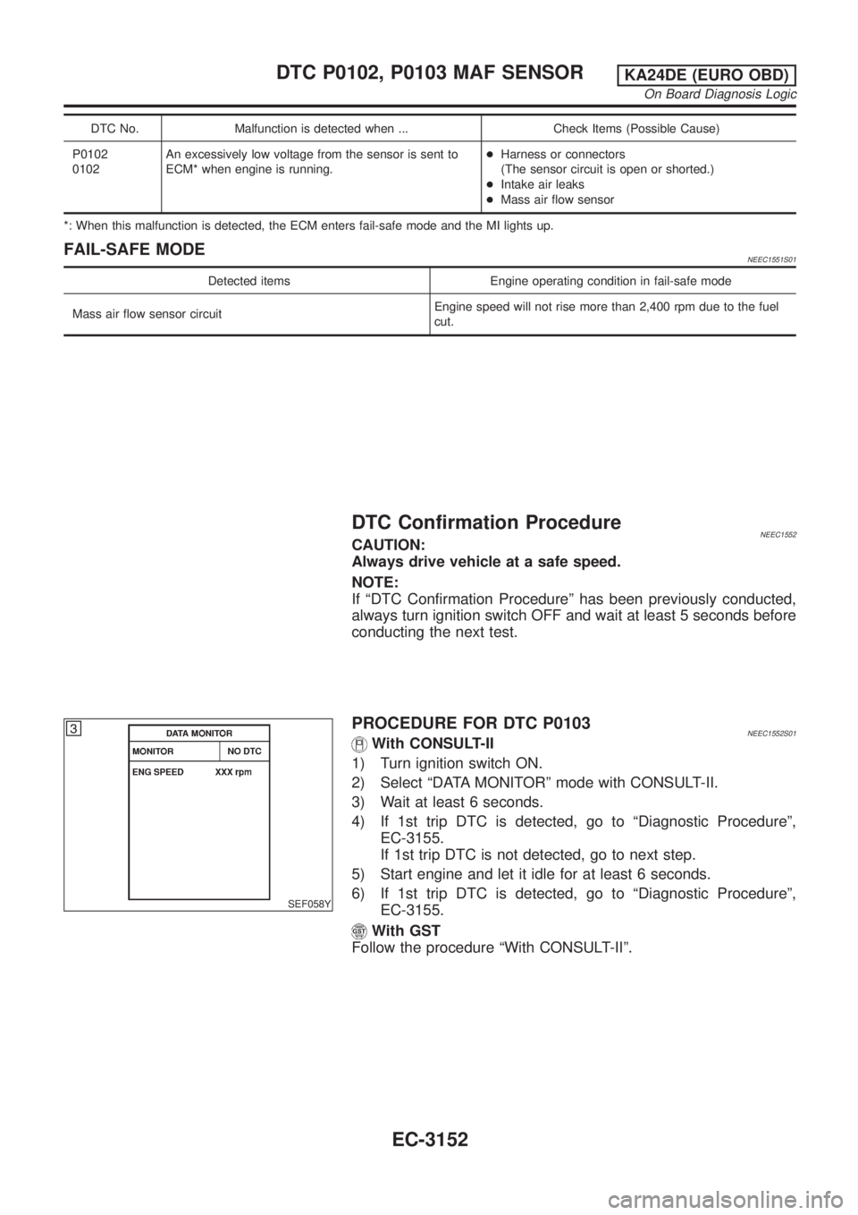 NISSAN PICK-UP 2001  Repair Manual DTC No. Malfunction is detected when ... Check Items (Possible Cause)
P0102
0102An excessively low voltage from the sensor is sent to
ECM* when engine is running.+Harness or connectors
(The sensor cir