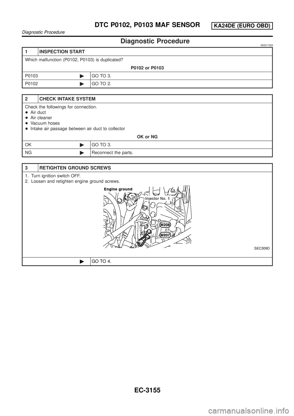 NISSAN PICK-UP 2001  Repair Manual Diagnostic ProcedureNEEC1555
1 INSPECTION START
Which malfunction (P0102, P0103) is duplicated?
P0102 or P0103
P0103©GO TO 3.
P0102©GO TO 2.
2 CHECK INTAKE SYSTEM
Check the followings for connection