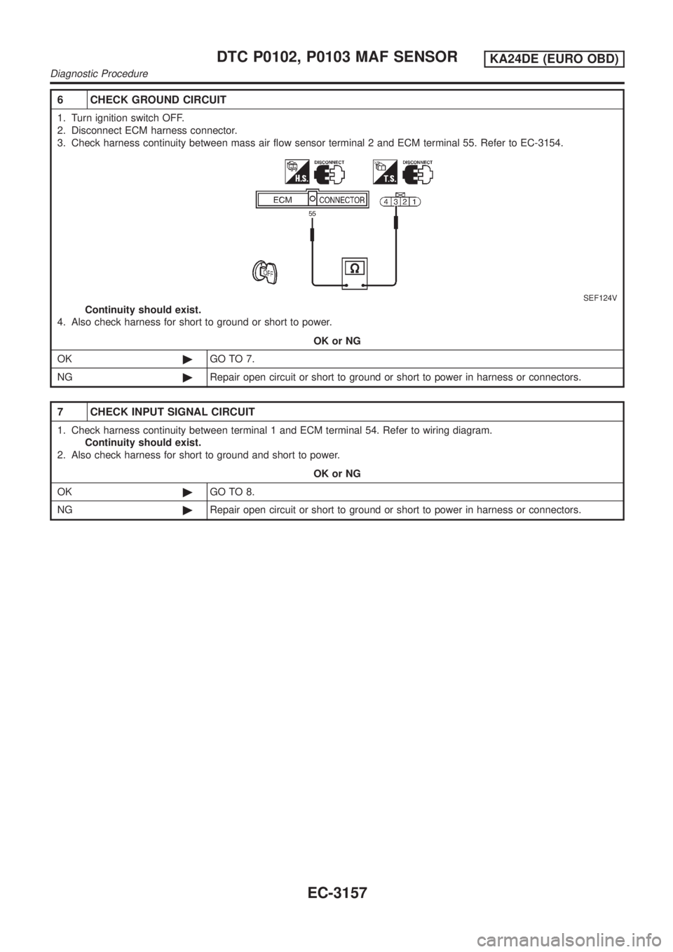 NISSAN PICK-UP 2001  Repair Manual 6 CHECK GROUND CIRCUIT
1. Turn ignition switch OFF.
2. Disconnect ECM harness connector.
3. Check harness continuity between mass air flow sensor terminal 2 and ECM terminal 55. Refer to EC-3154.
SEF1