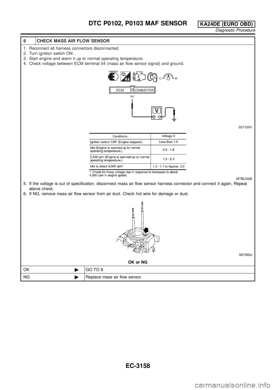 NISSAN PICK-UP 2001  Repair Manual 8 CHECK MASS AIR FLOW SENSOR
1. Reconnect all harness connectors disconnected.
2. Turn ignition switch ON.
3. Start engine and warm it up to normal operating temperature.
4. Check voltage between ECM 