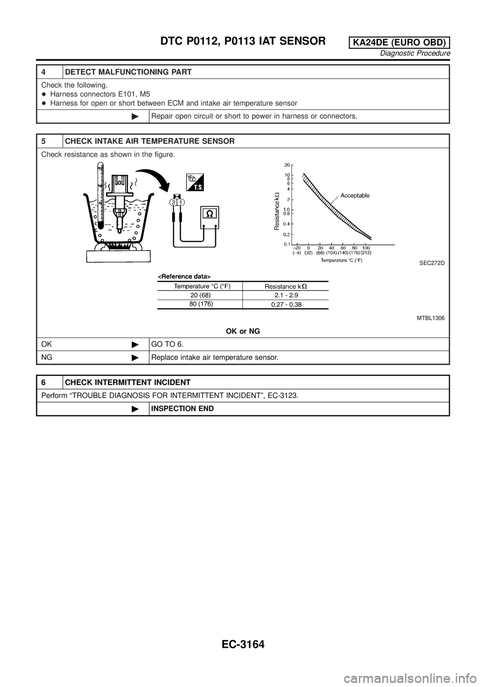 NISSAN PICK-UP 2001  Repair Manual 4 DETECT MALFUNCTIONING PART
Check the following.
+Harness connectors E101, M5
+Harness for open or short between ECM and intake air temperature sensor
©Repair open circuit or short to power in harne