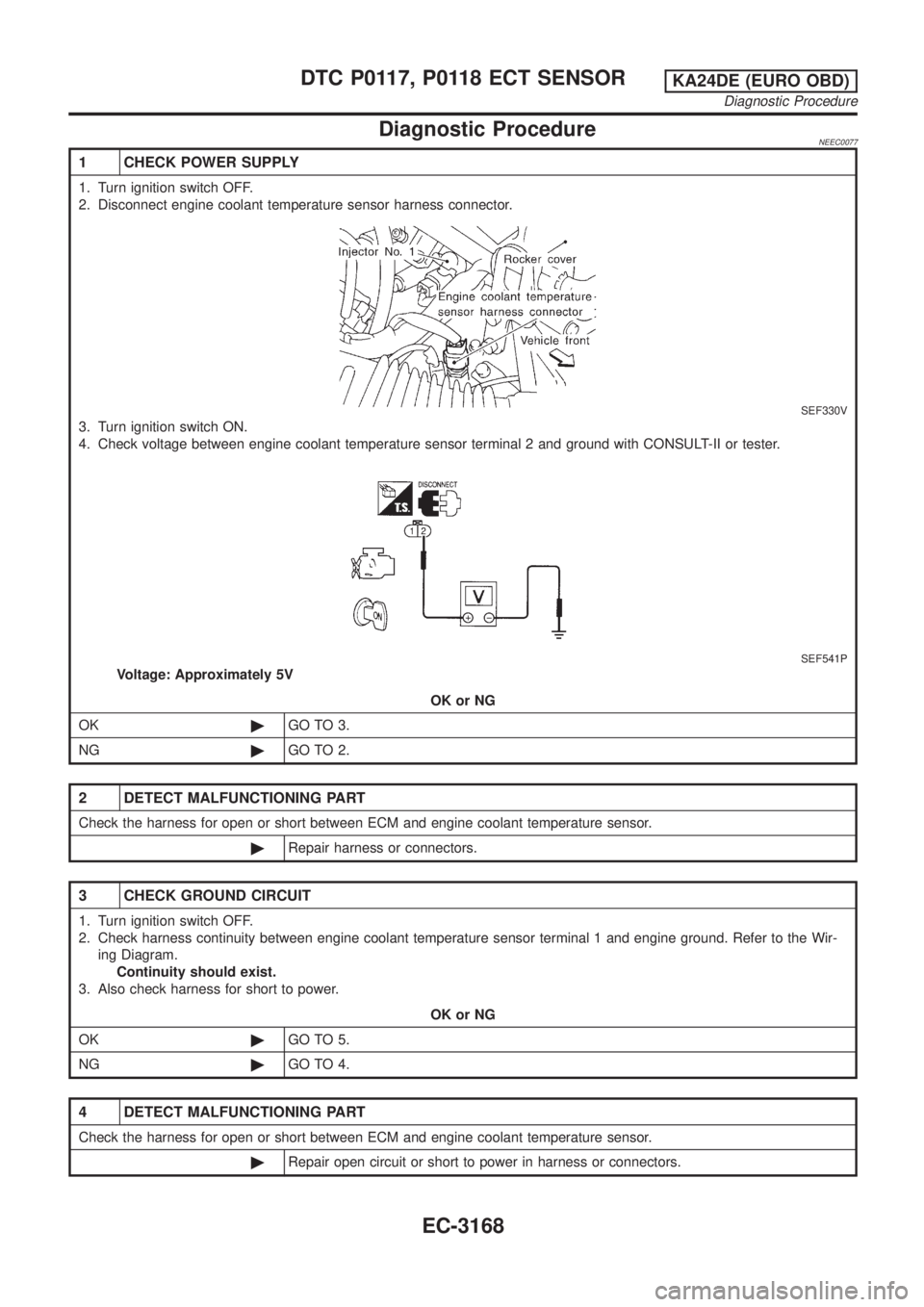 NISSAN PICK-UP 2001  Repair Manual Diagnostic ProcedureNEEC0077
1 CHECK POWER SUPPLY
1. Turn ignition switch OFF.
2. Disconnect engine coolant temperature sensor harness connector.
SEF330V
3. Turn ignition switch ON.
4. Check voltage b