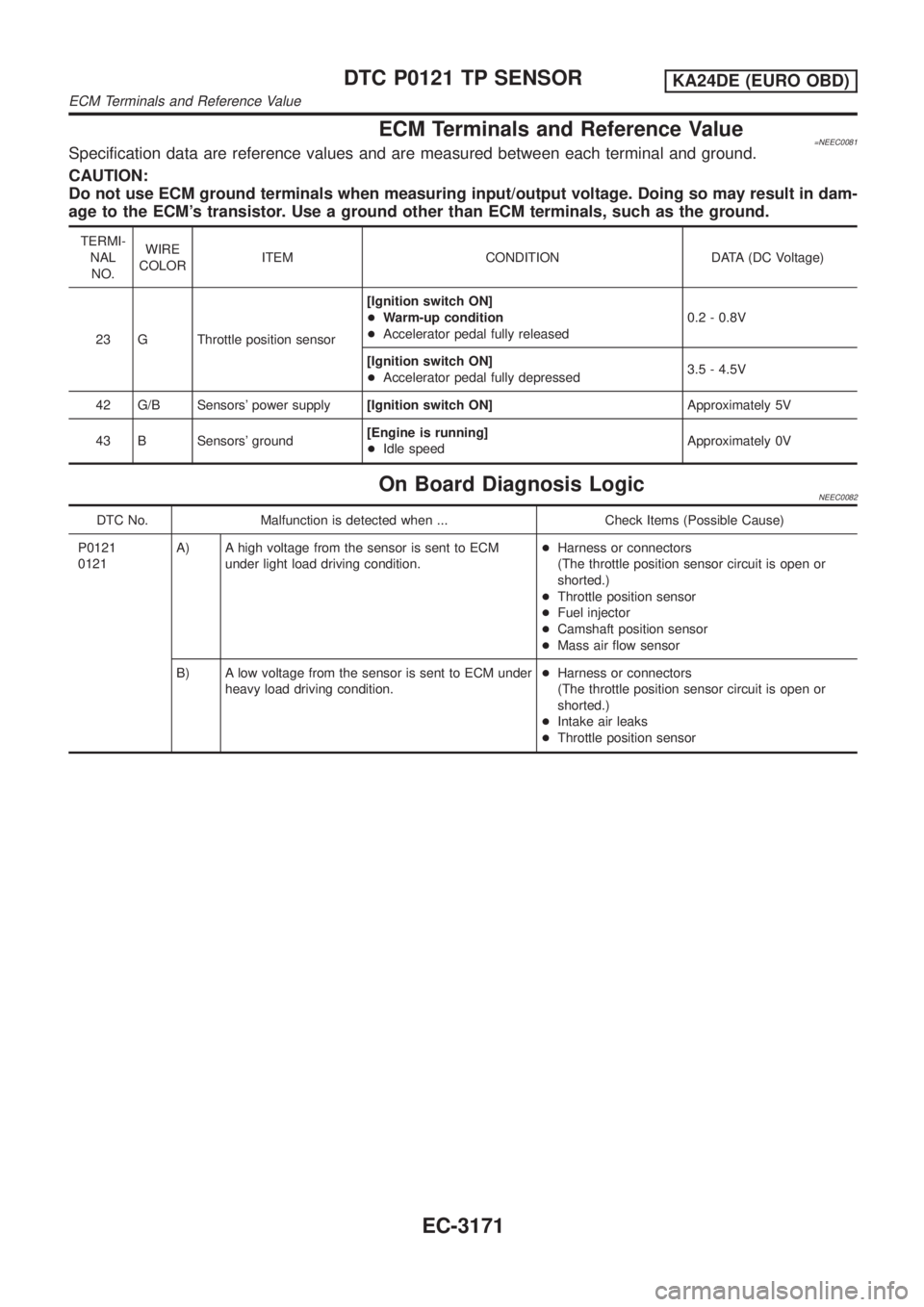 NISSAN PICK-UP 2001  Repair Manual ECM Terminals and Reference Value=NEEC0081Specification data are reference values and are measured between each terminal and ground.
CAUTION:
Do not use ECM ground terminals when measuring input/outpu