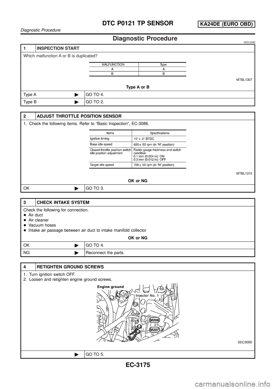 NISSAN PICK-UP 2001  Repair Manual Diagnostic ProcedureNEEC0085
1 INSPECTION START
Which malfunction A or B is duplicated?
MTBL1307
TypeAorB
Type A©GO TO 4.
Type B©GO TO 2.
2 ADJUST THROTTLE POSITION SENSOR
1. Check the following ite