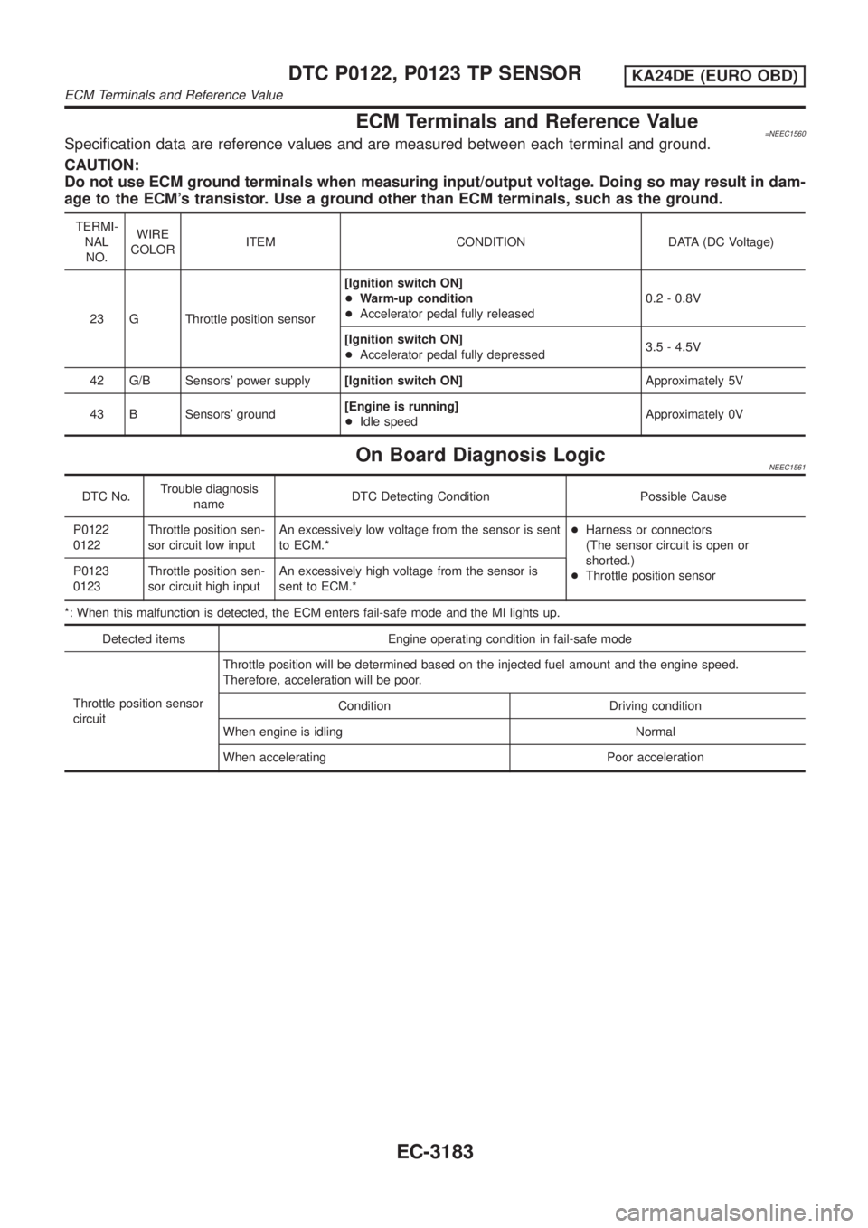 NISSAN PICK-UP 2001 Repair Manual ECM Terminals and Reference Value=NEEC1560Specification data are reference values and are measured between each terminal and ground.
CAUTION:
Do not use ECM ground terminals when measuring input/outpu NISSAN PICK-UP 2001 Repair Manual ECM Terminals and Reference Value=NEEC1560Specification data are reference values and are measured between each terminal and ground.
CAUTION:
Do not use ECM ground terminals when measuring input/outpu