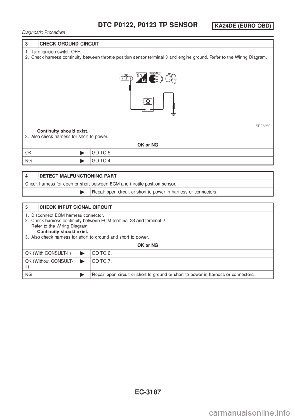 NISSAN PICK-UP 2001  Repair Manual 3 CHECK GROUND CIRCUIT
1. Turn ignition switch OFF.
2. Check harness continuity between throttle position sensor terminal 3 and engine ground. Refer to the Wiring Diagram.
SEF565P
Continuity should ex