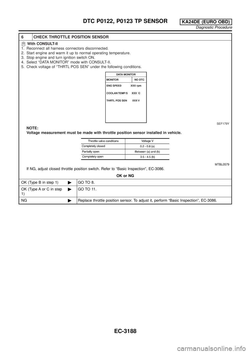 NISSAN PICK-UP 2001  Repair Manual 6 CHECK THROTTLE POSITION SENSOR
With CONSULT-II
1. Reconnect all harness connectors disconnected.
2. Start engine and warm it up to normal operating temperature.
3. Stop engine and turn ignition swit