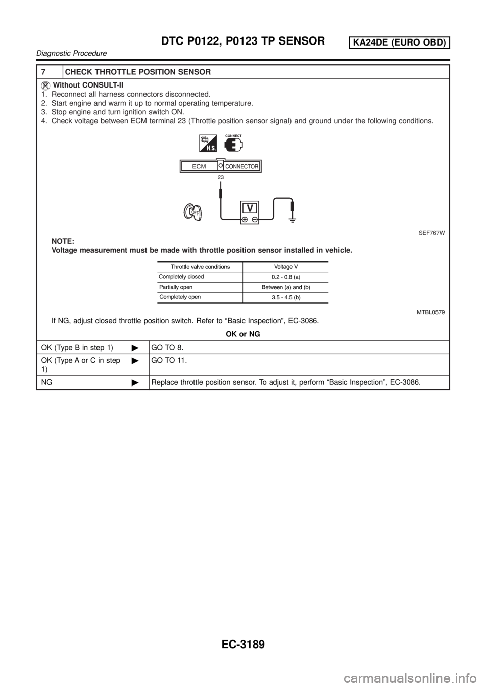 NISSAN PICK-UP 2001  Repair Manual 7 CHECK THROTTLE POSITION SENSOR
Without CONSULT-II
1. Reconnect all harness connectors disconnected.
2. Start engine and warm it up to normal operating temperature.
3. Stop engine and turn ignition s