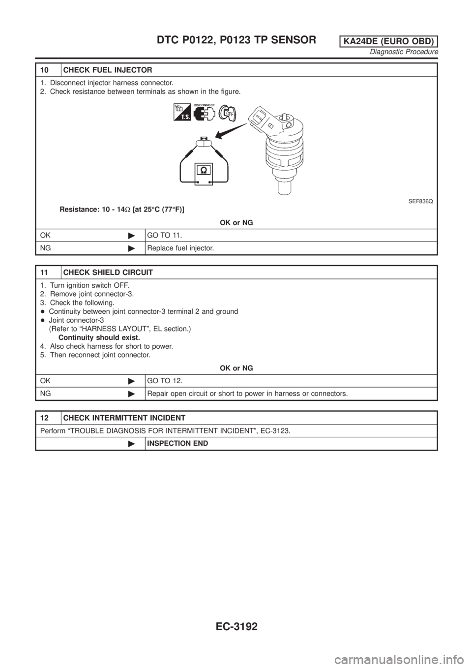 NISSAN PICK-UP 2001  Repair Manual 10 CHECK FUEL INJECTOR
1. Disconnect injector harness connector.
2. Check resistance between terminals as shown in the figure.
SEF836Q
Resistance: 10 - 14W[at 25ÉC (77ÉF)]
OK or NG
OK©GO TO 11.
NG