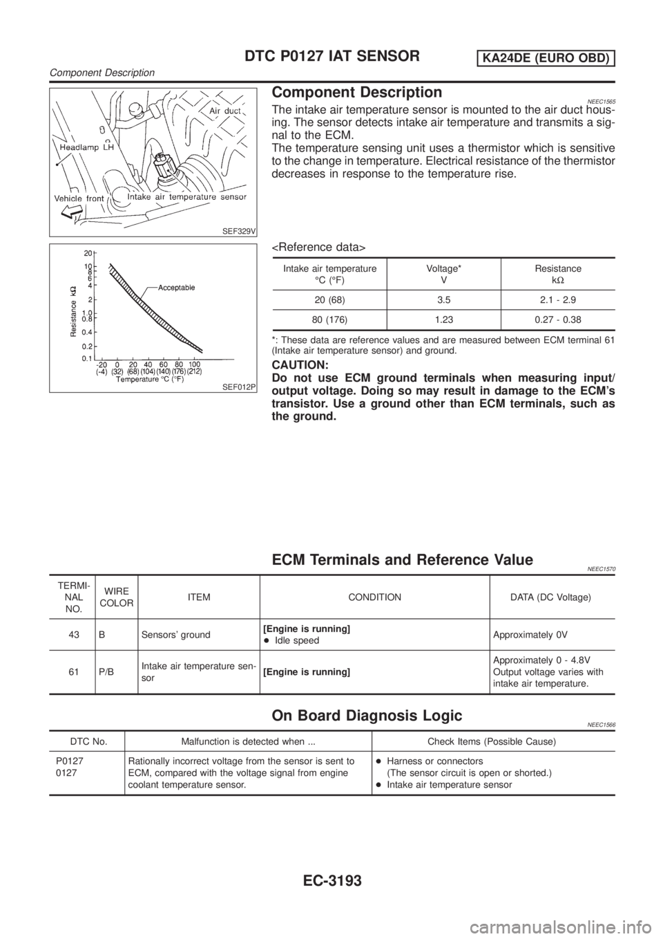 NISSAN PICK-UP 2001  Repair Manual SEF329V
Component DescriptionNEEC1565The intake air temperature sensor is mounted to the air duct hous-
ing. The sensor detects intake air temperature and transmits a sig-
nal to the ECM.
The temperat
