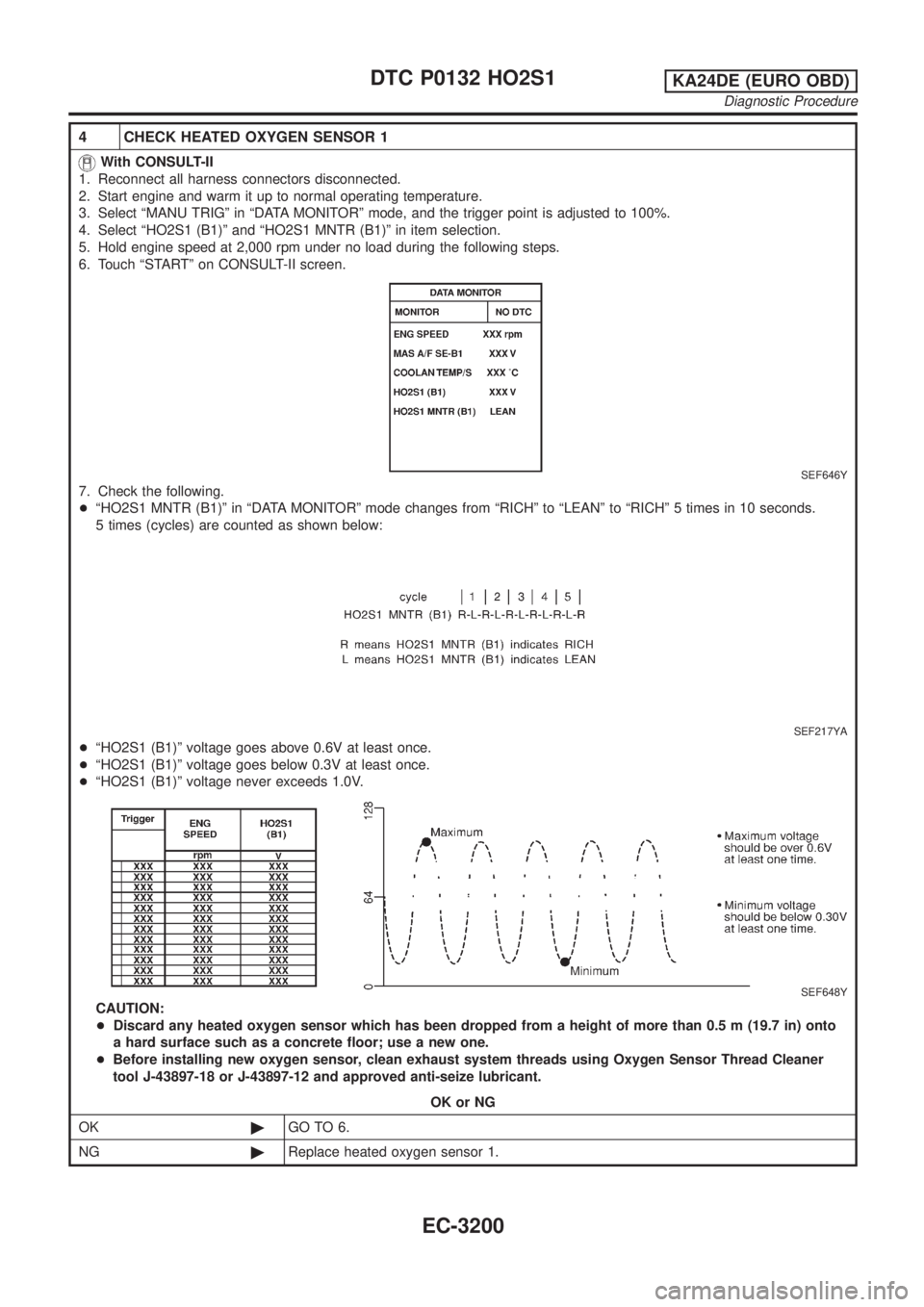 NISSAN PICK-UP 2001 Repair Manual 4 CHECK HEATED OXYGEN SENSOR 1
With CONSULT-II
1. Reconnect all harness connectors disconnected.
2. Start engine and warm it up to normal operating temperature.
3. Select ªMANU TRIGº in ªDATA MONIT NISSAN PICK-UP 2001 Repair Manual 4 CHECK HEATED OXYGEN SENSOR 1
With CONSULT-II
1. Reconnect all harness connectors disconnected.
2. Start engine and warm it up to normal operating temperature.
3. Select ªMANU TRIGº in ªDATA MONIT