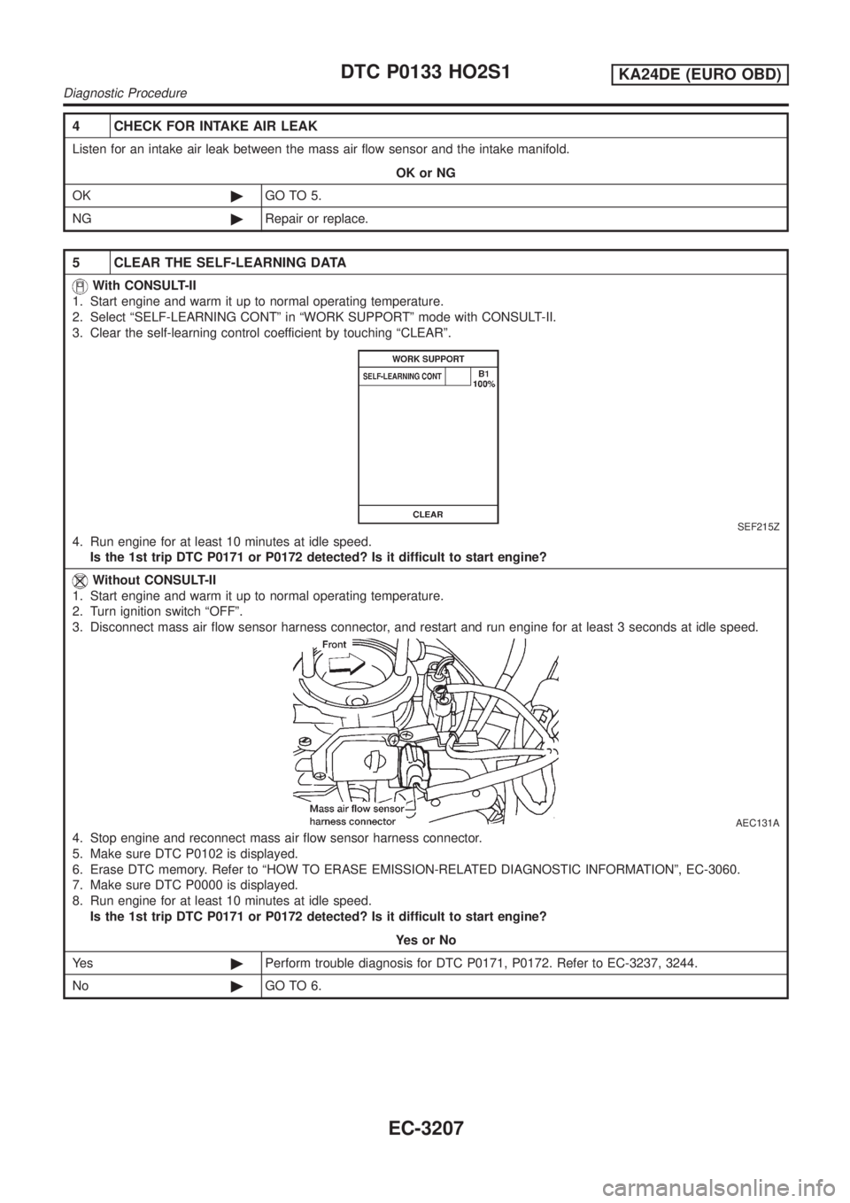 NISSAN PICK-UP 2001  Repair Manual 4 CHECK FOR INTAKE AIR LEAK
Listen for an intake air leak between the mass air flow sensor and the intake manifold.
OK or NG
OK©GO TO 5.
NG©Repair or replace.
5 CLEAR THE SELF-LEARNING DATA
With CON