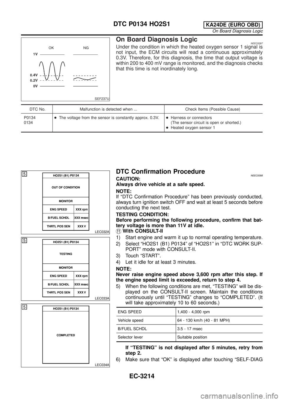 NISSAN PICK-UP 2001  Repair Manual SEF237U
On Board Diagnosis LogicNEEC0097Under the condition in which the heated oxygen sensor 1 signal is
not input, the ECM circuits will read a continuous approximately
0.3V. Therefore, for this dia