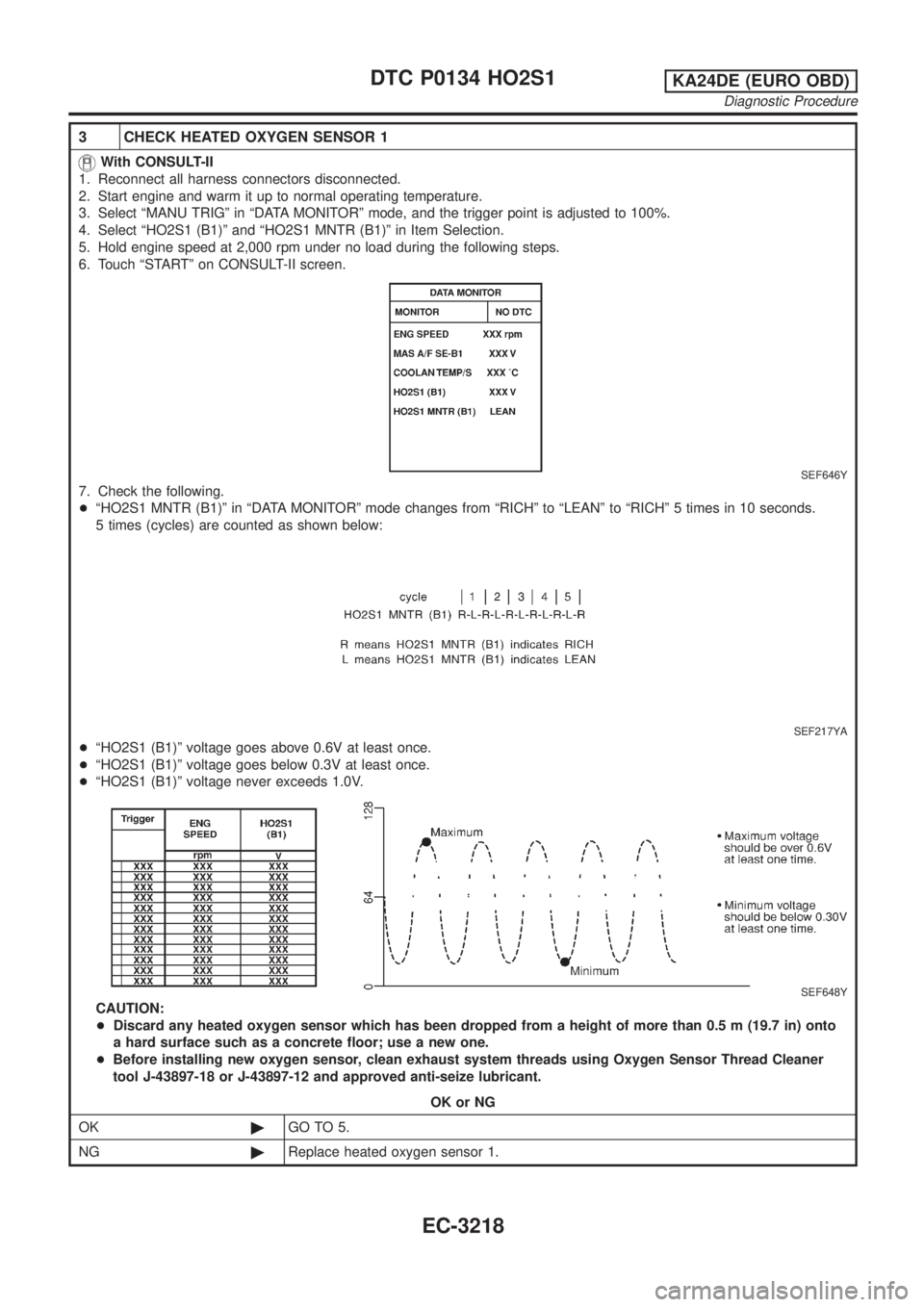 NISSAN PICK-UP 2001  Repair Manual 3 CHECK HEATED OXYGEN SENSOR 1
With CONSULT-II
1. Reconnect all harness connectors disconnected.
2. Start engine and warm it up to normal operating temperature.
3. Select ªMANU TRIGº in ªDATA MONIT