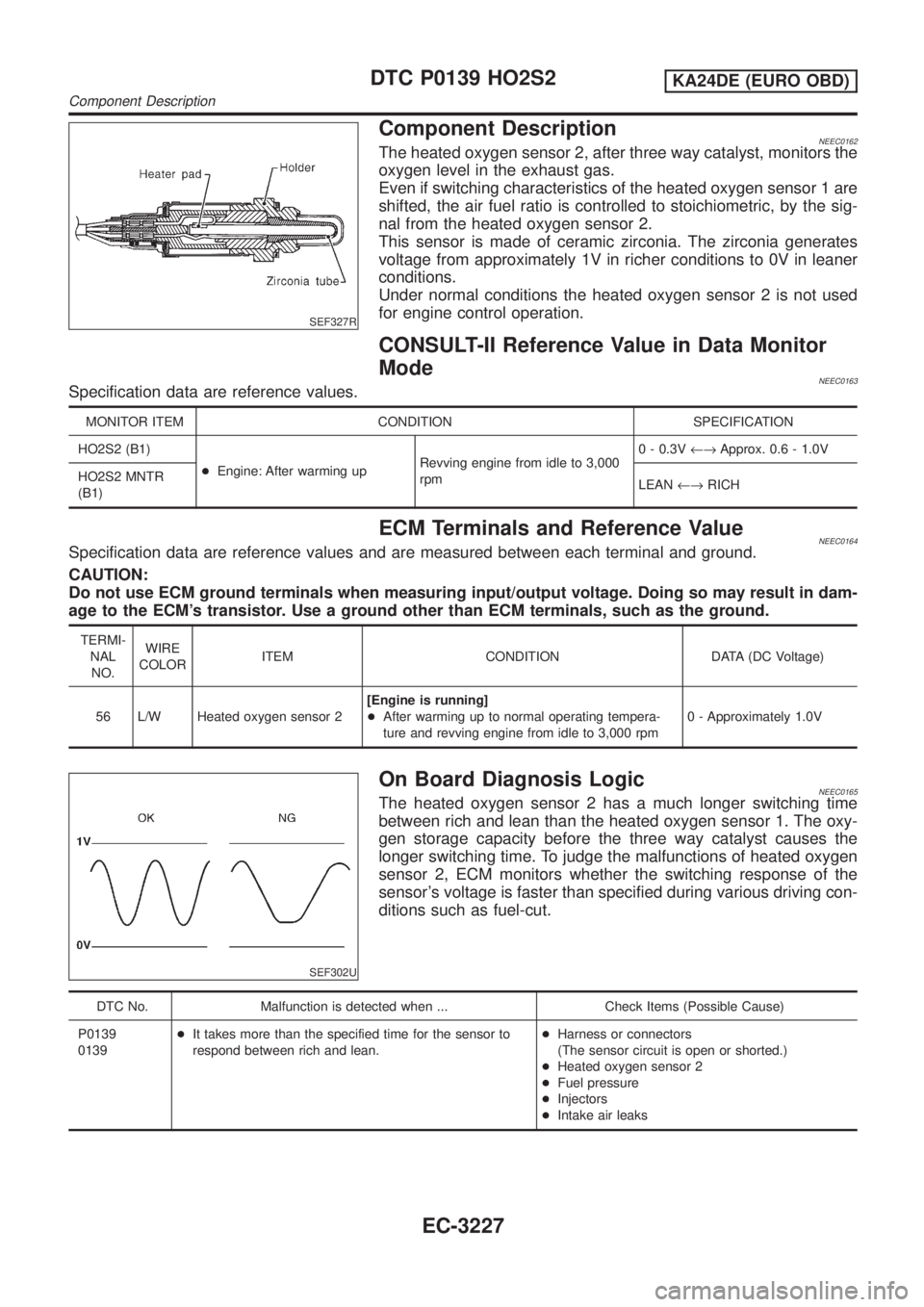 NISSAN PICK-UP 2001  Repair Manual SEF327R
Component DescriptionNEEC0162The heated oxygen sensor 2, after three way catalyst, monitors the
oxygen level in the exhaust gas.
Even if switching characteristics of the heated oxygen sensor 1